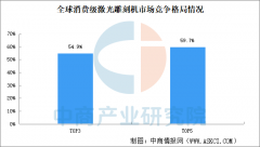 <b>兼具艺术表达取功工能力</b>
